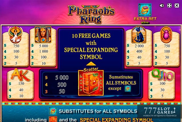 Pharaohs Ring – волшебное кольцо на игровом автомате