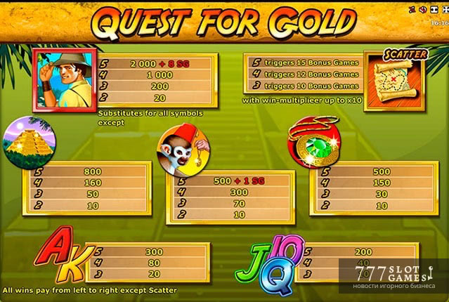 Quest for Gold – погоня за золотом на игровом автомате